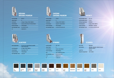 PANEL CEPHE SİSTEMLERİ